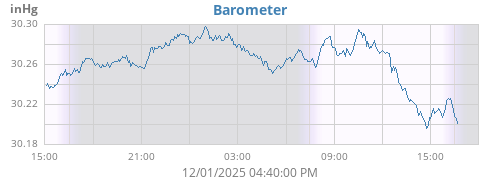 daybarometer